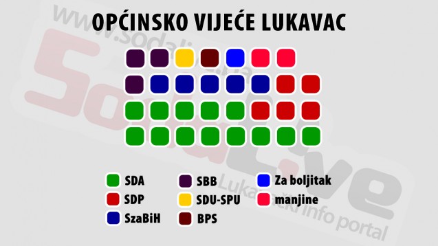 Kako bi moglo izgledati OV Lukavac