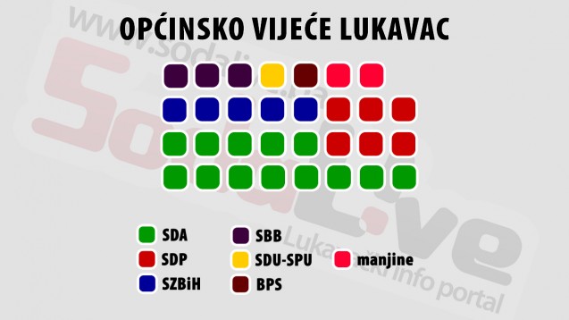 Ovako će da izgleda OV Lukavac